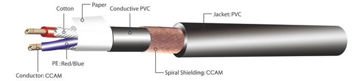 Mbc-24-100m bobina cable micro 24awg