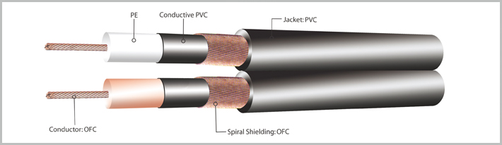 Cable audio ye-364-0,15mm mini jack m-2 rca