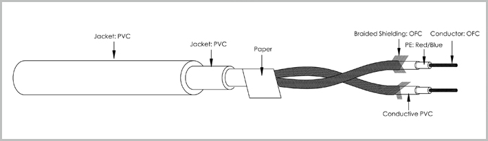 Cable stage inst. ipd-201bfg-3m jack-jack 20awg