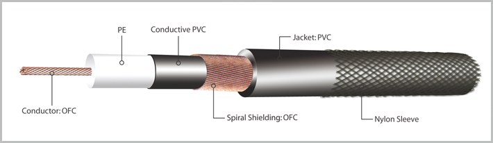 Cable tela inst.iw-241prg-6m jack-jack 24 awg