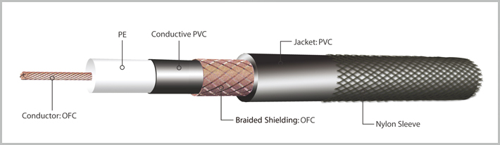 Cable premium inst. iwb-201pfgt-3m jack-jack 20awg